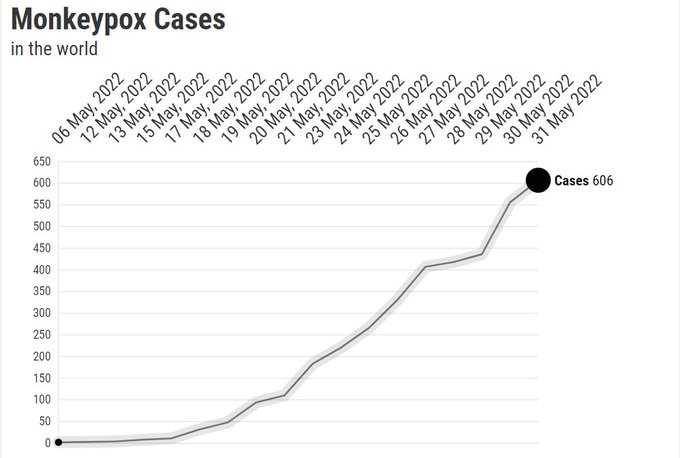 Monkeypox