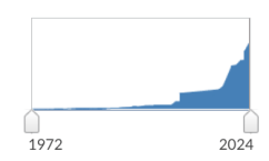 Graph depicting timline of frequency of mentions of sickle cell and Crispr in the news between 1972 and 2023