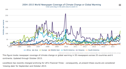 Screen Shot 2015-11-30 at 14.06.00