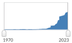 graph on news on extreme weather