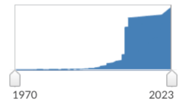 graph on news on wildfires