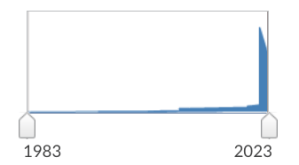 Graph showing spike in newreporting about wildfires after about 2020