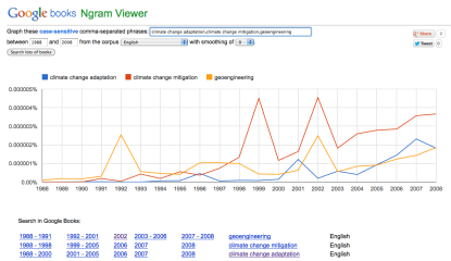 ngram