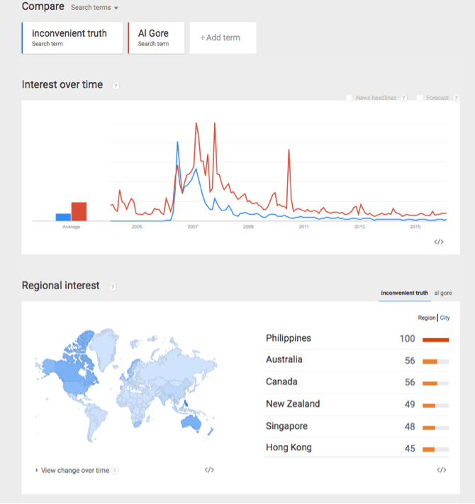‘An Inconvenient Truth’: Exploring the dynamics of making climate change public