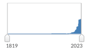 graph on news about droughts