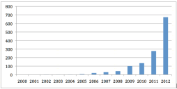 Screen shot 2013-01-29 at 17.31.48