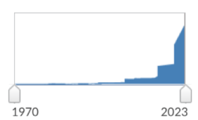 graph on news on heatwaves